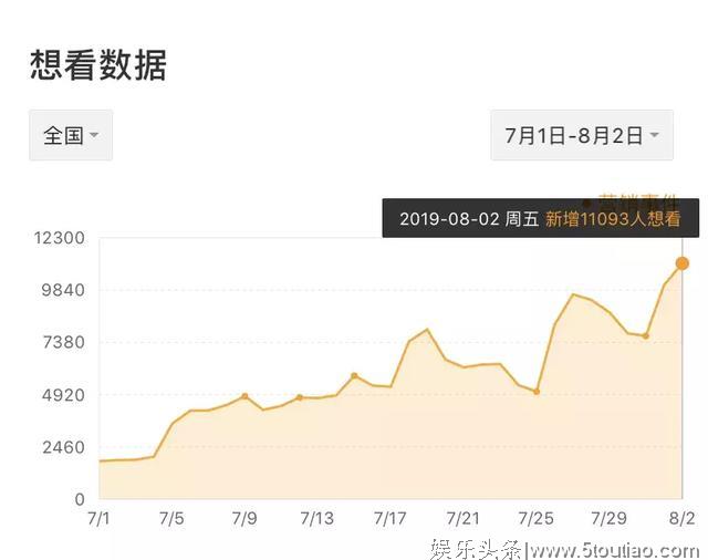 瞄准七夕档期，《使徒行者2》有望成为年内第三部引爆内地的港片