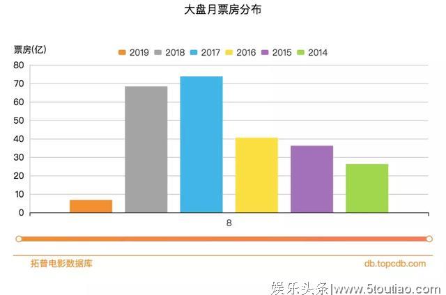 瞄准七夕档期，《使徒行者2》有望成为年内第三部引爆内地的港片