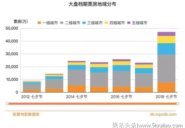 瞄准七夕档期，《使徒行者2》有望成为年内第三部引爆内地的港片