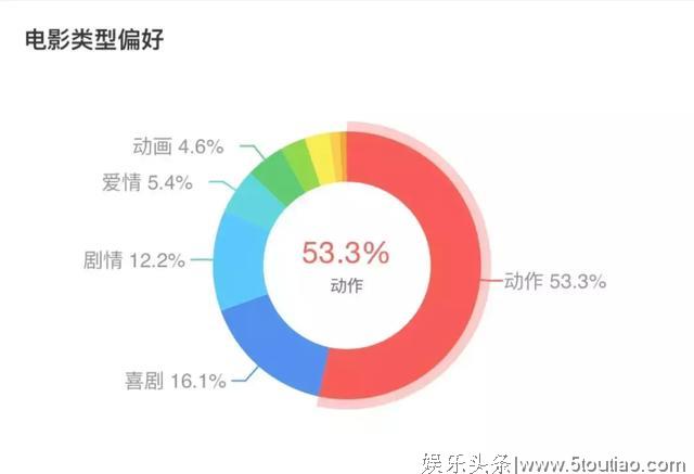 瞄准七夕档期，《使徒行者2》有望成为年内第三部引爆内地的港片