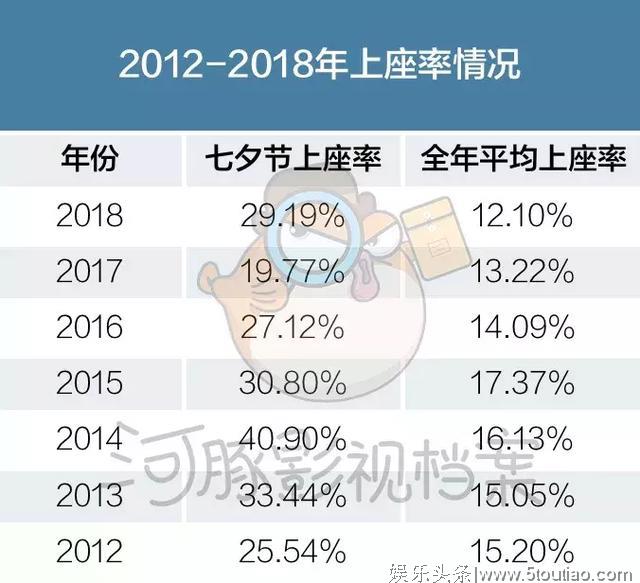 瞄准七夕档期，《使徒行者2》有望成为年内第三部引爆内地的港片