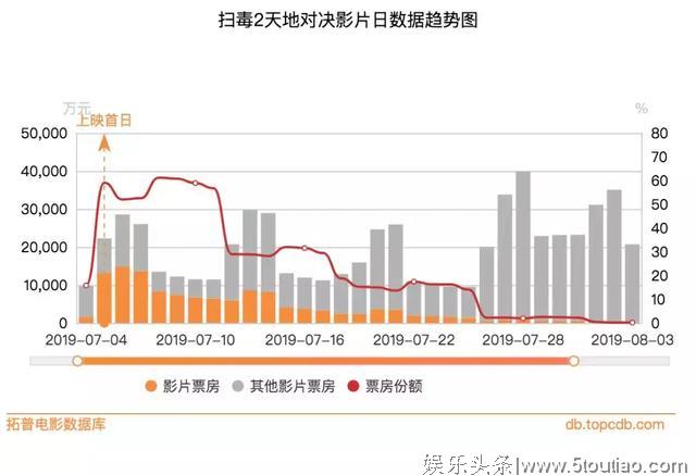 瞄准七夕档期，《使徒行者2》有望成为年内第三部引爆内地的港片