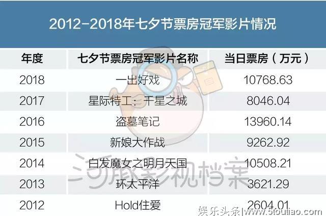 瞄准七夕档期，《使徒行者2》有望成为年内第三部引爆内地的港片