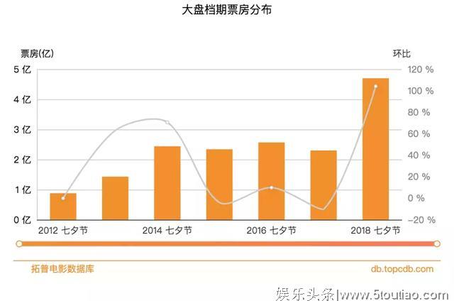 瞄准七夕档期，《使徒行者2》有望成为年内第三部引爆内地的港片