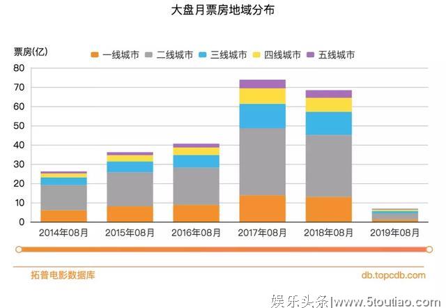 瞄准七夕档期，《使徒行者2》有望成为年内第三部引爆内地的港片