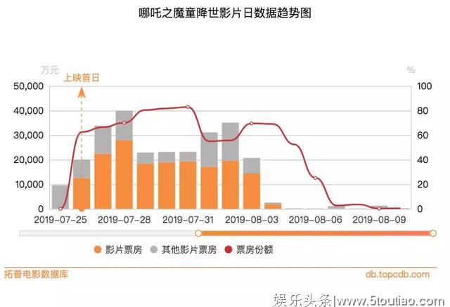 瞄准七夕档期，《使徒行者2》有望成为年内第三部引爆内地的港片