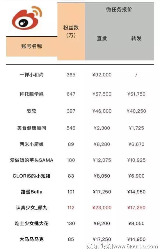 信小呆刷爆信用卡陷焦虑？别瞎操心了，人家一条广告抵你一年工资