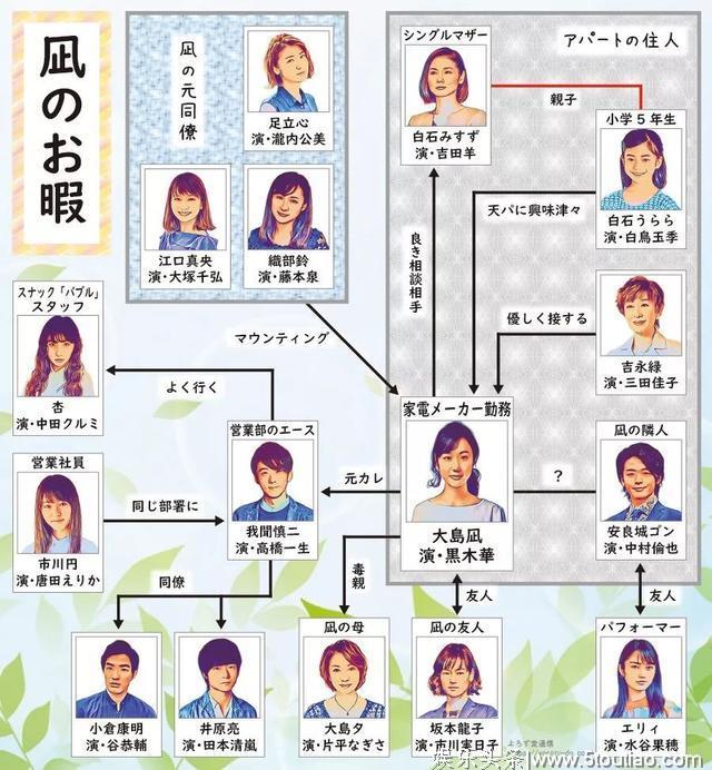 日剧《凪的新生活》直冲豆瓣评分9.4，究竟是什么打动了这么多人