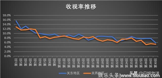 「日剧」2019年 NHK大河剧「韦驮天」收视不佳 创历史最低收视率