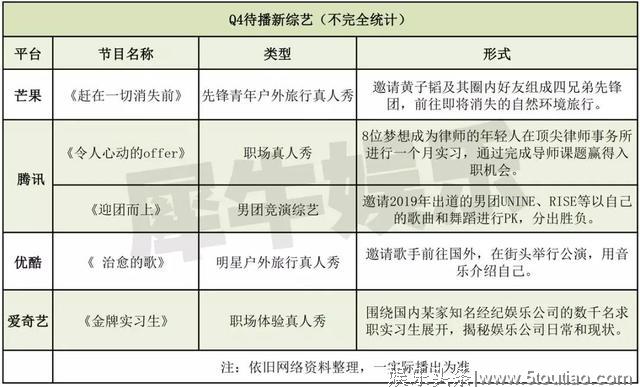 合唱、家务、极限竞技、星素同游,“综艺新物种”发力暑期档