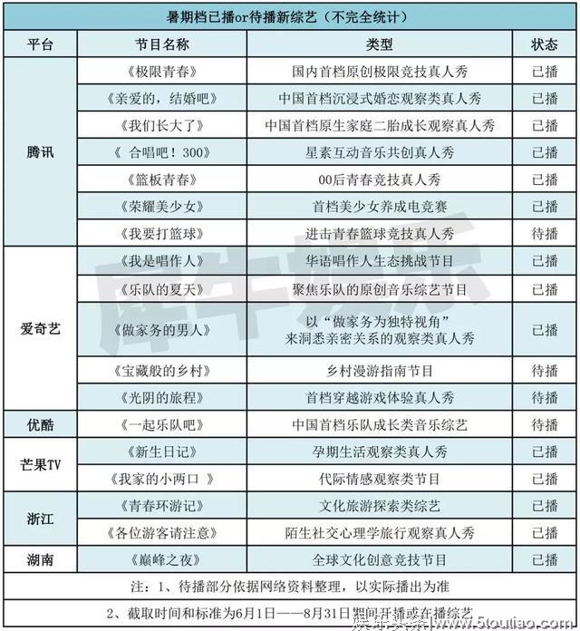 合唱、家务、极限竞技、星素同游,“综艺新物种”发力暑期档