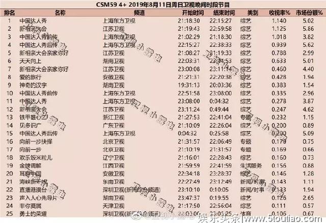 消失五年后回归，《中国达人秀》如何在竞争激烈的综艺市场生存？