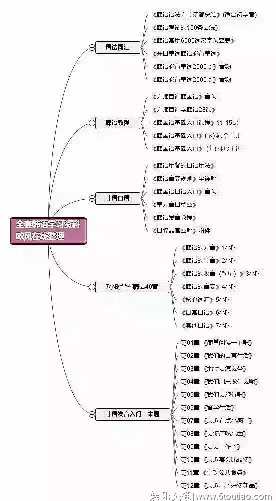 为什么不看韩剧、不听韩语歌、还能学会韩语！你觉得可能吗？