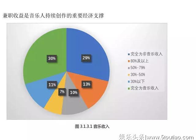 千亿曝光背后，腾讯音乐人要助力中国音乐人国际化