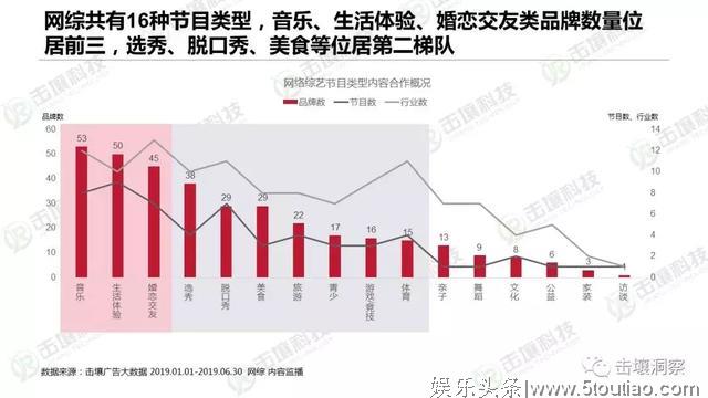 后慢综艺时代，经营类节目如何挑大梁？| 鲜见