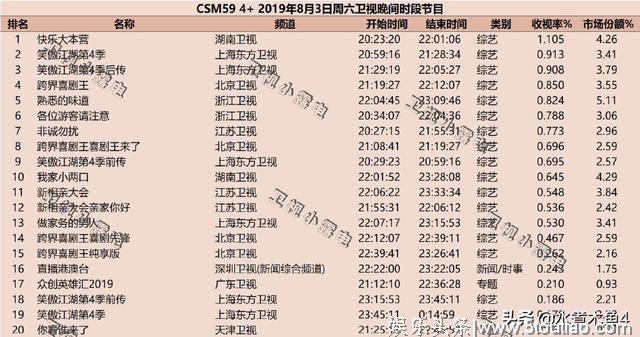 国内综艺真的崛起了吗，为何这个节目却依然经久不衰？