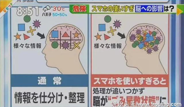 日本节目新研究：一天玩手机超过1小时会痴呆