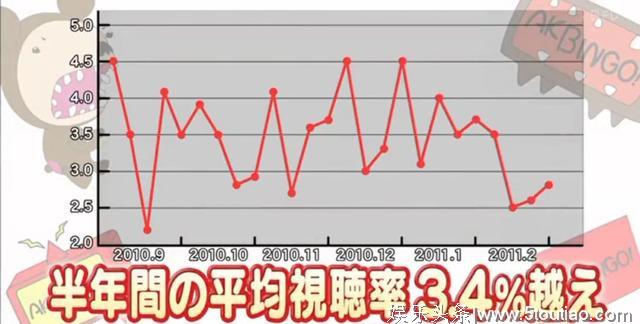 日本国民女团AKB48没落了？播了11年的节目停播