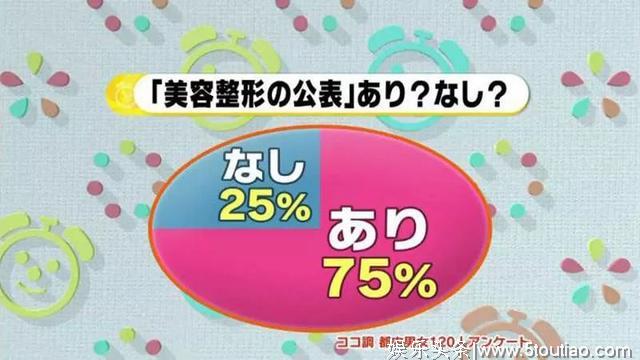 承认整容再也不丢脸？日本女生提出5大公开理由