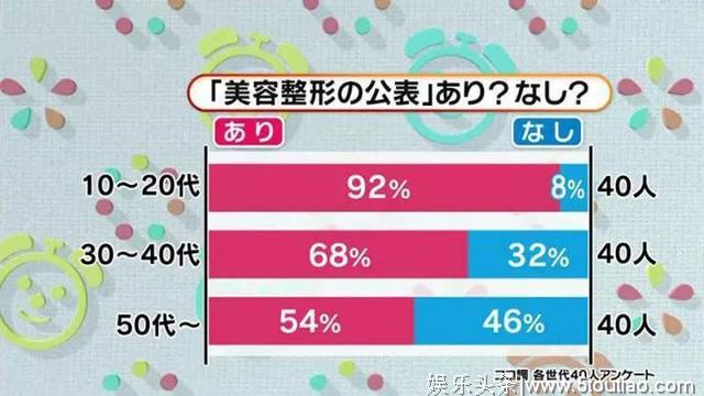 承认整容再也不丢脸？日本女生提出5大公开理由