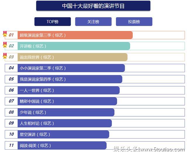 你知道演讲类节目有哪些吗？好看的演讲综艺节目有哪些呢？