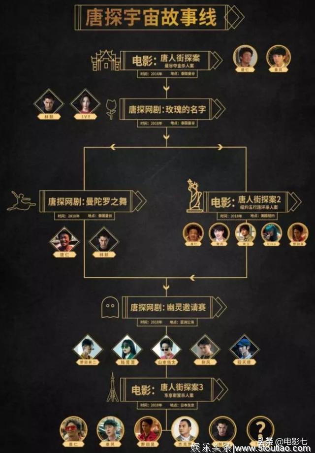 42亿票房,国产顶级悬疑,从电影到网剧,给你搞笑和恐怖双重体验