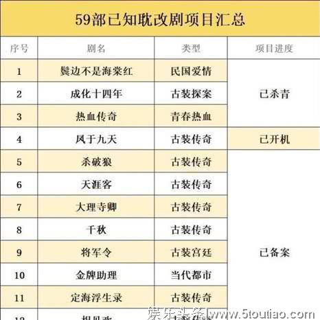 汪海林再批耽改剧,骂完博君一肖之后,轮到“翻云覆宇”了?