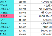 2014Gaon销量年榜