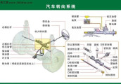 中国品牌车身部件遍布欧美供应商, 一个电喷零件就被赚走一千块