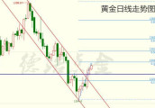 德浩点金: 7.18黄金欧美盘行情分析, 低多思路不变