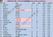 《我的前半生》收视率破2.5 唐晶求婚贺涵让《楚乔传》黯淡无光