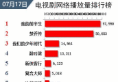 《楚乔传》收视率破300亿