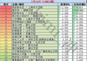 霸气楚大大势不可挡, 《楚乔传》收视率连续八天破2!