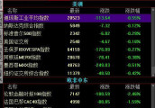 欧美股市调整, A股可能延长调整周期