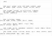 港台男星捞金现状: 黄金年龄40+, 大陆女星是标配