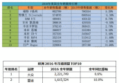 欧美国家的汽车销量排行榜对我们买车的实际参考意义并不大, 别不信