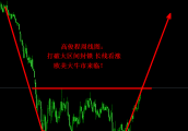 高俊程: 1.1710顶底转换成支撑 欧美波段布局机会来临
