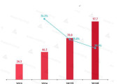 Avazu Holding: 2017中国手游出海启示录之港台篇