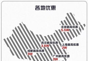 狂降5万! 神车途观领衔德美日韩SUV大降价