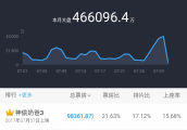 7月票房奇迹般回暖, 累计超46亿险胜去年同期, 《神偷奶爸3》冠军将被冷锋取代!