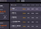 击败好莱坞 《战狼2》全球票房夺冠! 可惜王思聪错失出镜机会