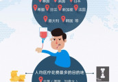 欧美医疗费可达国内30倍 出国游就医要知道这些事