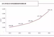 因为腾讯, 中国音乐市场正在缩小与欧美的差距