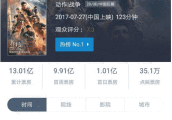 《战狼2》破13亿, 周星驰33.92亿最高记录还能保持多久?