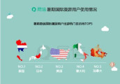 暑期迎来出境游“热潮” 亲子游欧美游受追捧