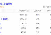 除了吴京, 这些娃娃脸男神演过的硬汉角色, 我打赌你最多看过一半