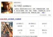 《战狼2》假如遇到《功夫2》票房会怎样? 网友称超不过20亿