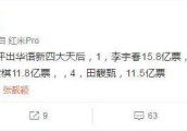 网友票选华语新四大天后, 两“超女”遥遥领先, 田馥甄仅排名第四