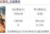 与那些讽刺吴京的人相比, 周星驰的胸怀确实让人敬佩