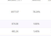 《战狼2》已破37亿, 卖肉14天的《建军大业》又咋样呢?